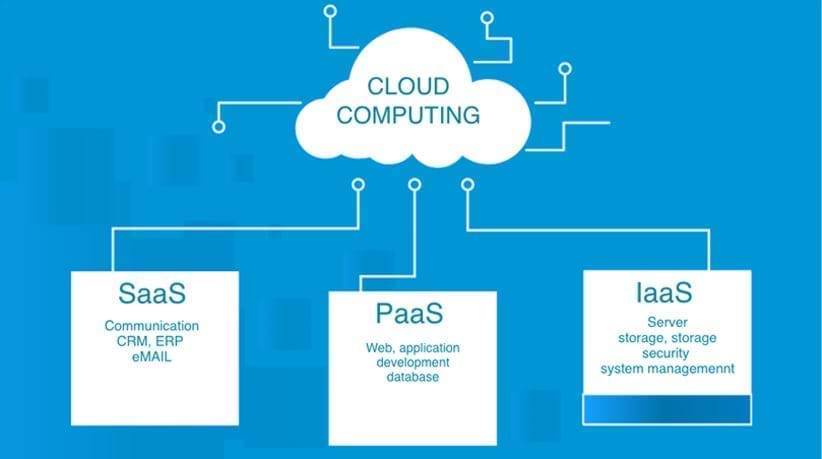 Cloud Computing Services in Singapore